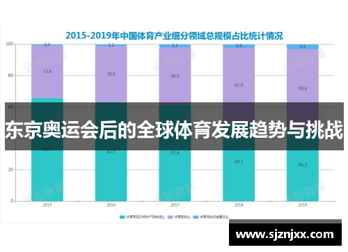 东京奥运会后的全球体育发展趋势与挑战