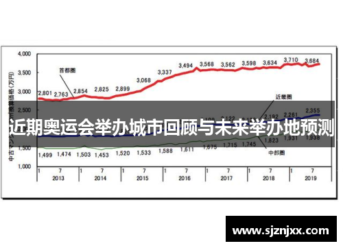 近期奥运会举办城市回顾与未来举办地预测